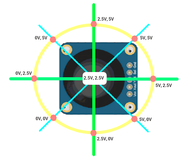 Analog Joystick Guide With Pinout And Arduino Interfacing Sensors 1035